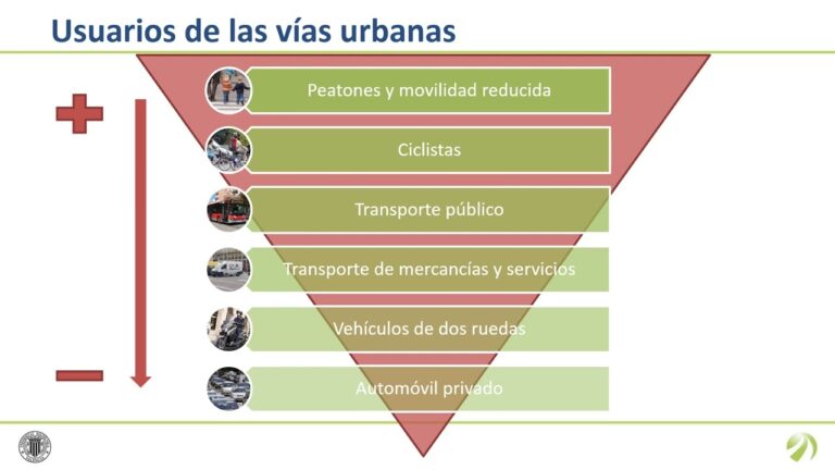 Mejorando la Seguridad Vial en la Conducci&oacute;n Urbana